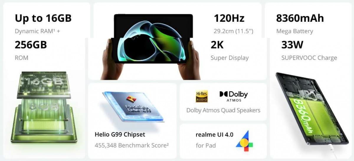 Το Realme Pad 2 είναι επίσημο - οθόνη 11,5'' 120Hz, τσιπ Helio G99