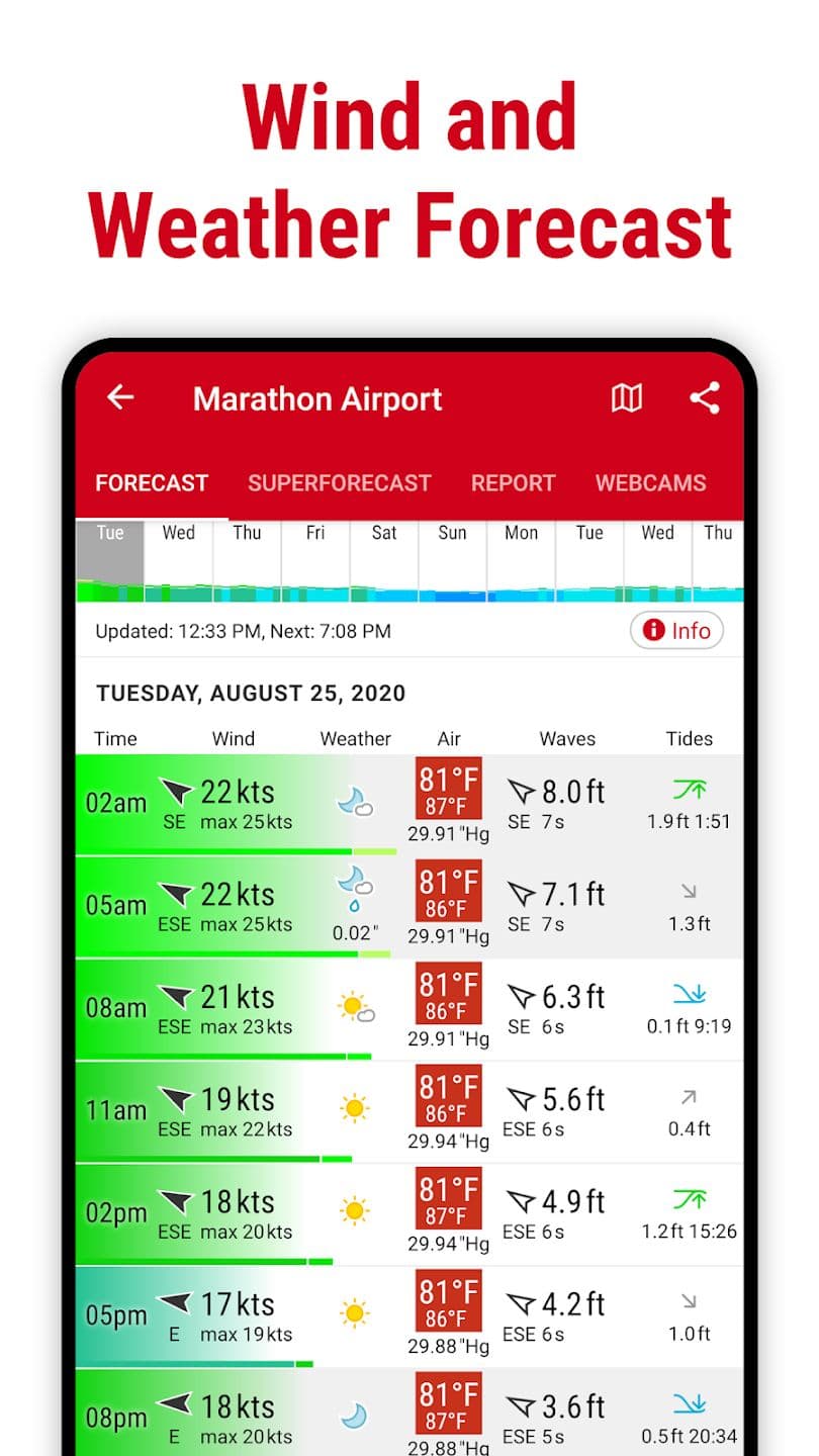Πανό που δείχνει την οθόνη πρόγνωσης ανέμου και καιρού του Windfinder