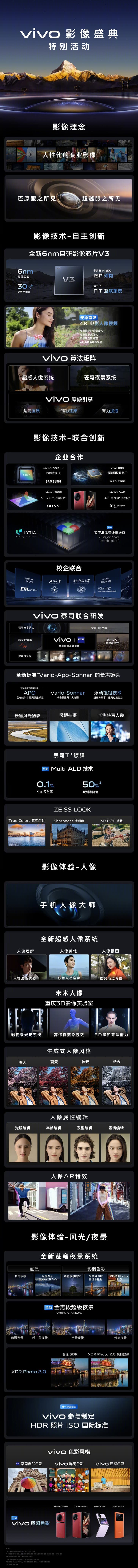 Η vivo έχει αναπτύξει από κοινού έναν προσαρμοσμένο αισθητήρα εικόνας με τη Sony για τη σειρά vivo X100