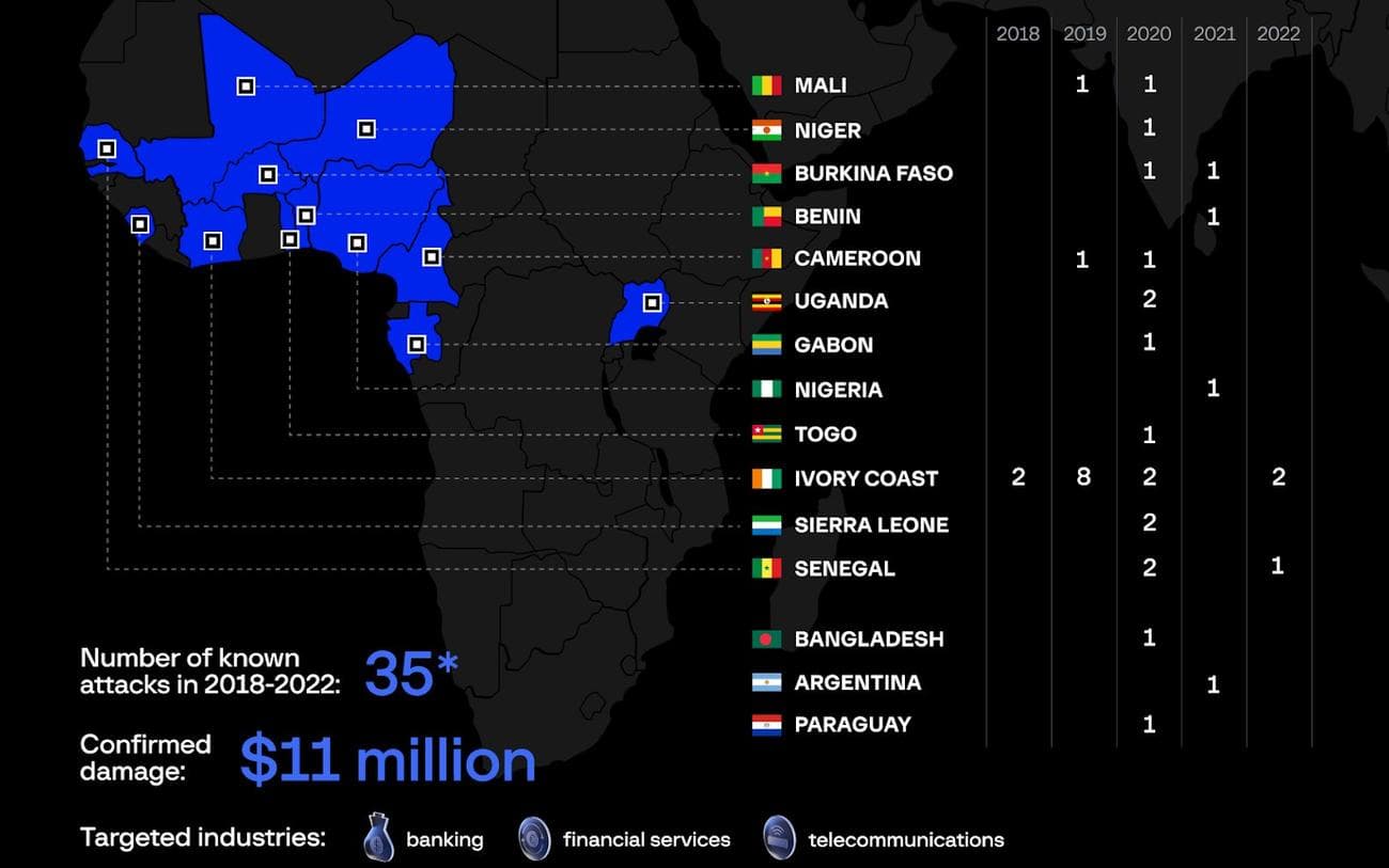 Επιθέσεις OPERA1ER