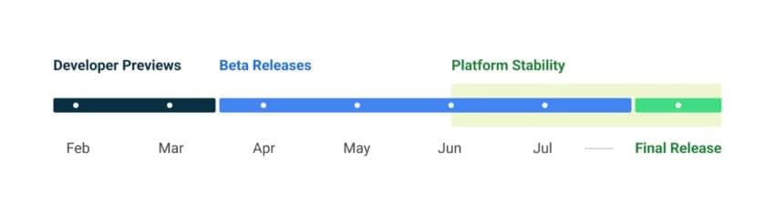 Πληροφορίες ενημέρωσης Samsung Galaxy Android 14 (2023)