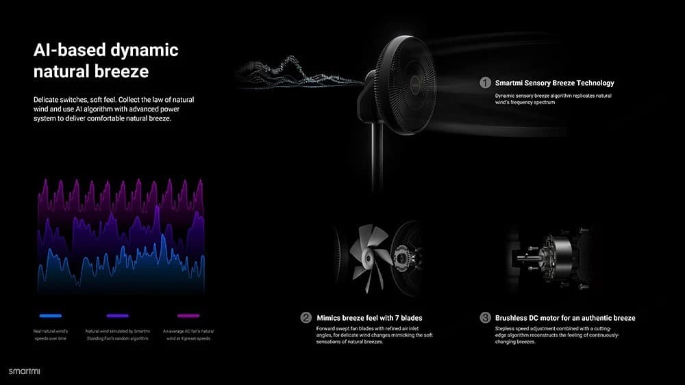 Xiaomi Smartmi Air Circulator : Ασύρματος ανεμιστήρας/ανακυκλωτής με 24 ώρες αυτονομίας, μεταβλητή ταχύτητα και έλεγχο απο εφαρμογή!