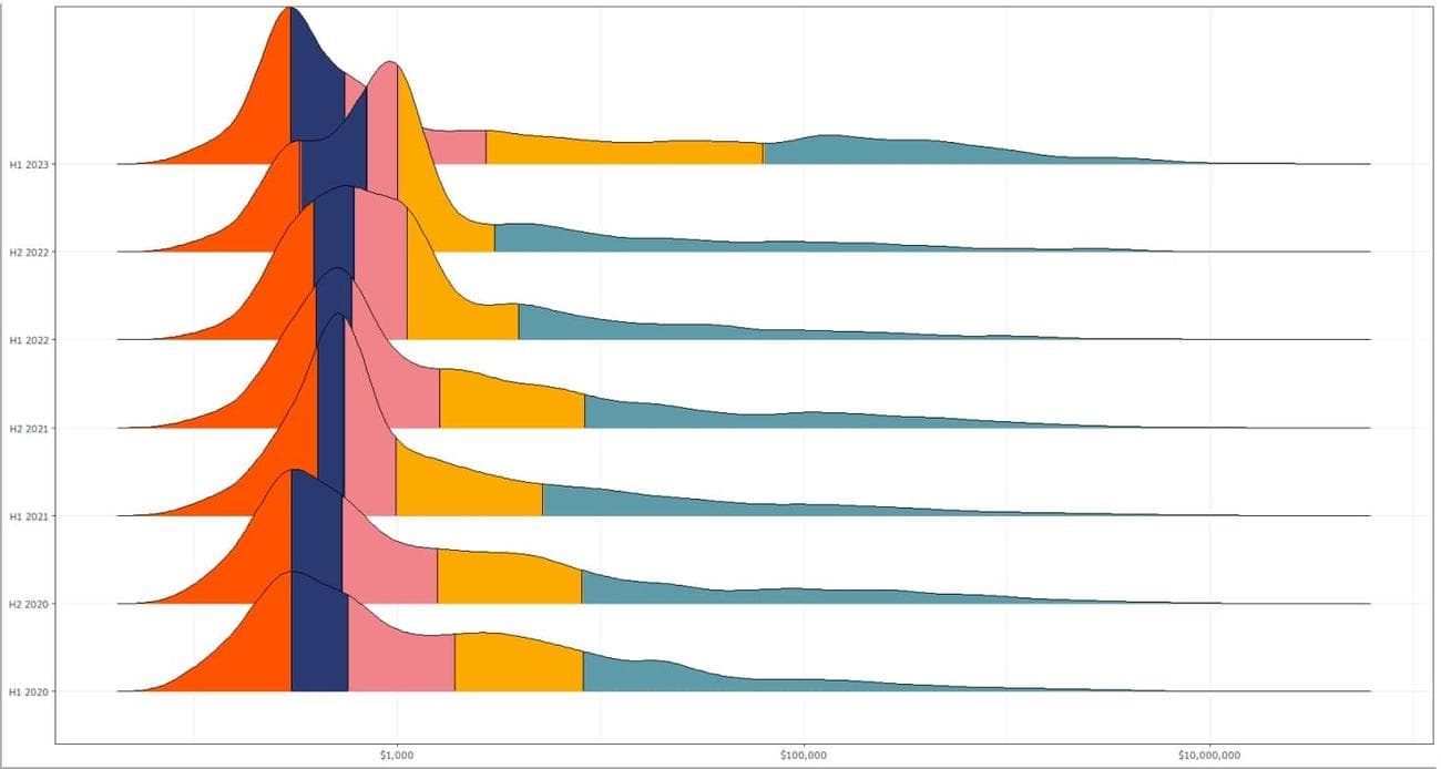 Διανομή πληρωμής λύτρων