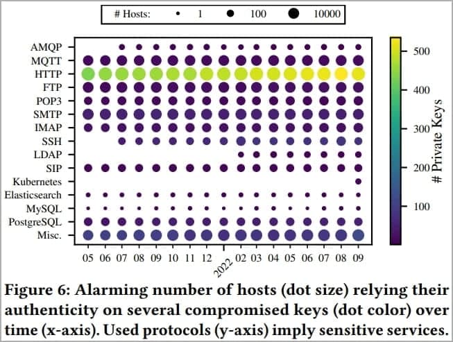 Οικοδεσπότες