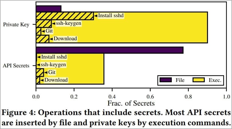 Που σημαίνει