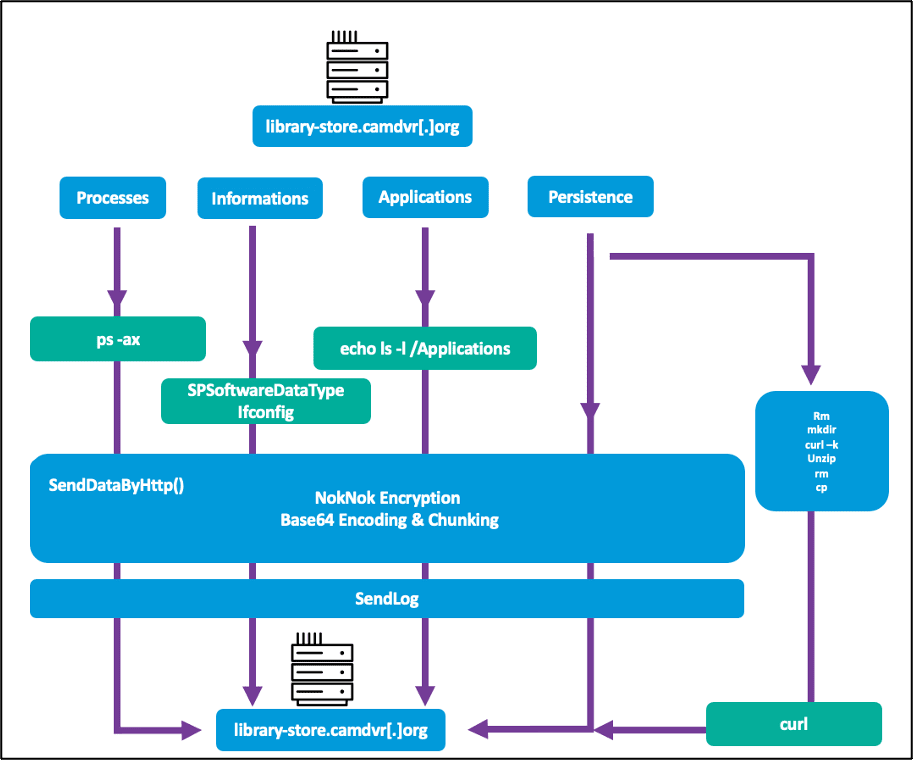 Μονάδες NokNok