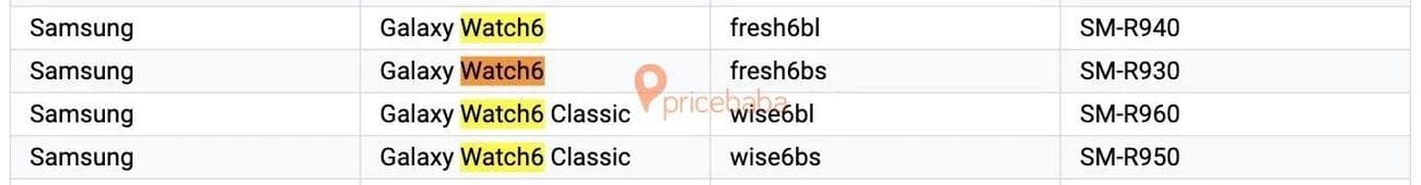 Λίστα υποστηριζόμενων συσκευών Samsung Galaxy Watch 6 G Play
