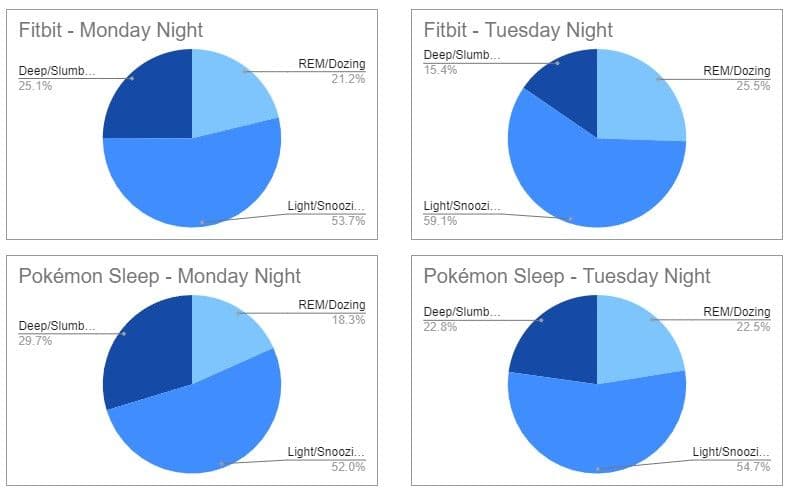 διάγραμμα ύπνου-εναντίον-fitbit-πίτας