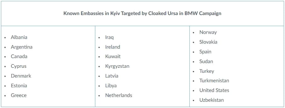 Στοχευμένες πρεσβείες