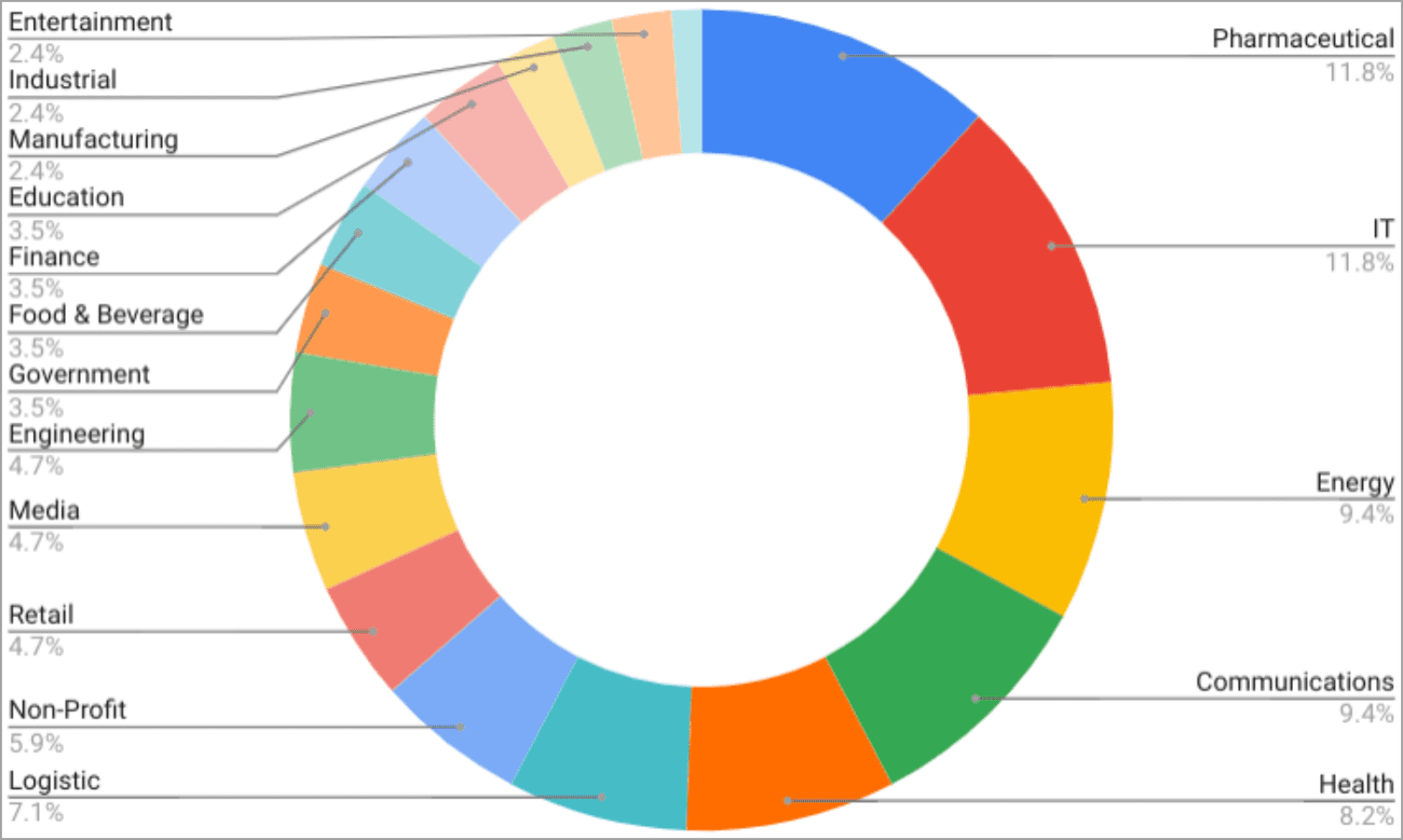 Οι στόχοι του Σόγκου