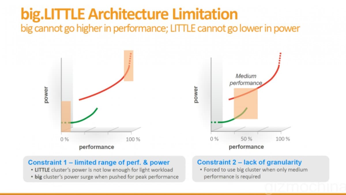 Flashback: μια αναδρομή στις CPU 10 πυρήνων