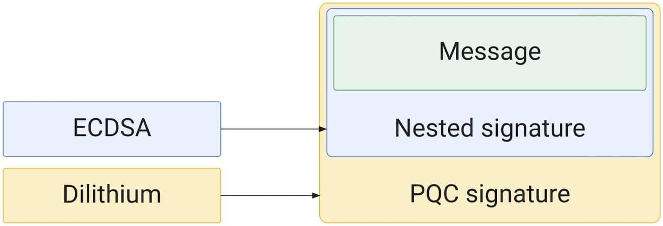 , Η Google κυκλοφόρησε την πρώτη εφαρμογή κλειδιού FIDO2 με κβαντική αντοχή, TechWar.gr