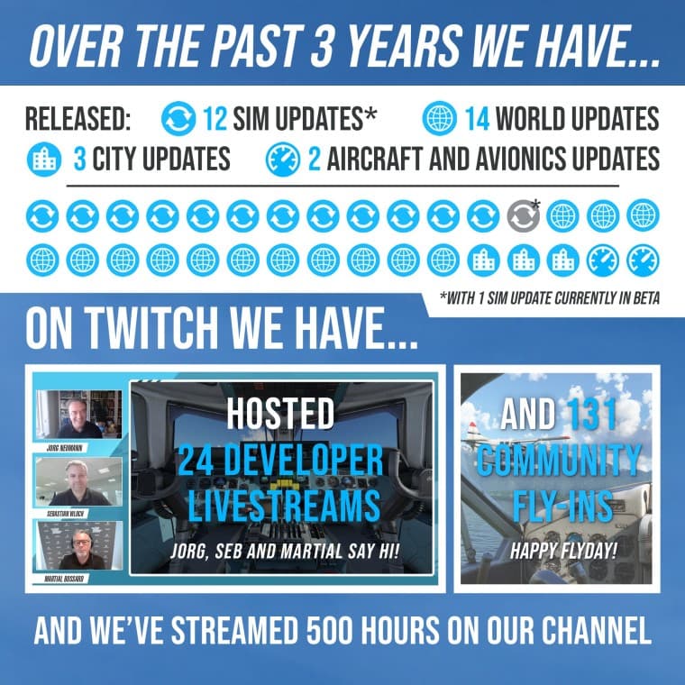 , Το Microsoft Flight Simulator γιορτάζει σήμερα την τρίτη του επέτειο με ορισμένα συνολικά στατιστικά, TechWar.gr
