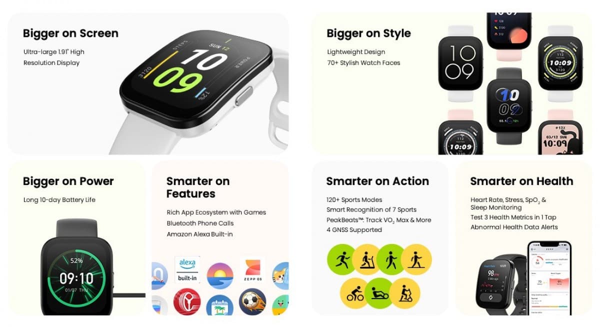 , Το Amazfit Bip 5 με οθόνη 1,91″ και διάρκεια μπαταρίας 10 ημερών ξεκινάει προς πώληση στην Ινδία αυτήν την Πέμπτη, TechWar.gr