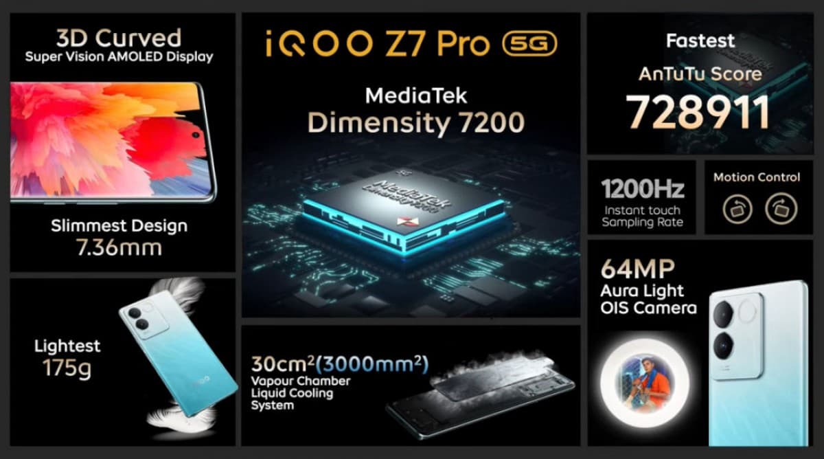 , Το iQOO Z7 Pro κυκλοφόρησε στην Ινδία με Dimensity 7200 και φόρτιση 66W, TechWar.gr