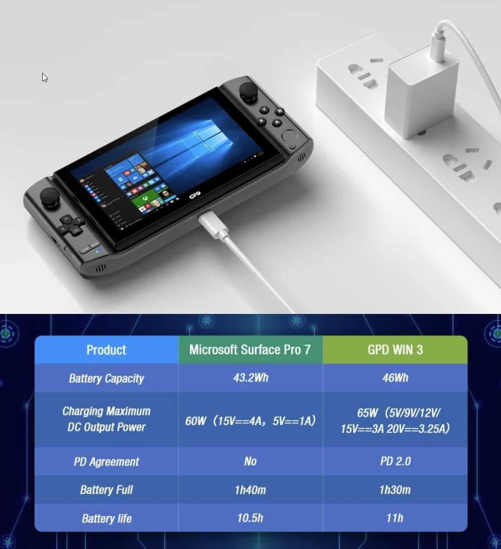 , [#Ιστορικός_ΠΑΤΟΣ τελευταίο κομμάτι] GPD WIN3 [Intel i5-1135G7/16GB RAM/1TB SSD]: Το ΑΠΟΛΥΤΟ φορητό gaming μηχάνημα είναι φαρμάκι, αλλα έχει Hardware που θα κάνει τον υπολογιστή σας να κοκκινίσει!, TechWar.gr
