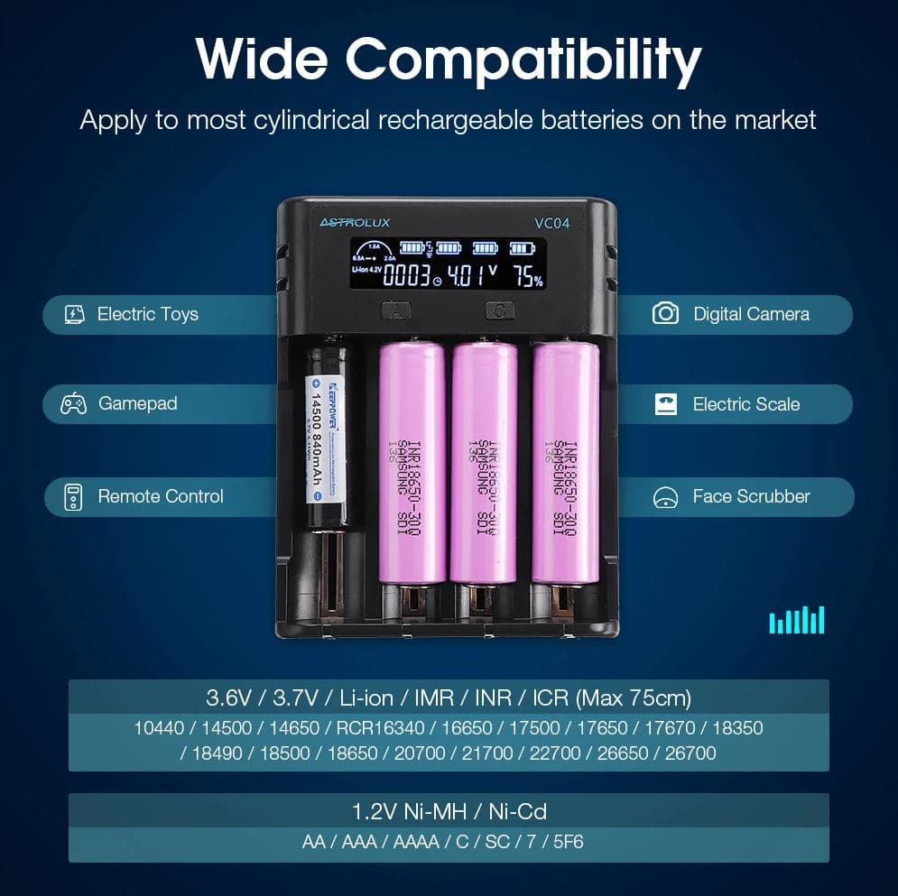 , Astrolux VC04 : Ένας εξαιρετικός και πολύ οικονομικός φορτιστής για πολλούς τύπους μπαταριών στα 13.7€!, TechWar.gr