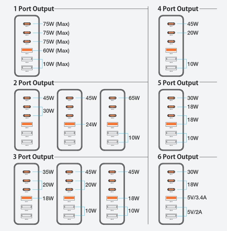 , BlitzWolf BW-S25: Ένας 75W επιτραπέζιος ταχυφορτιστής με 6 θύρες στα 27.4€ απο Ευρώπη!!, TechWar.gr