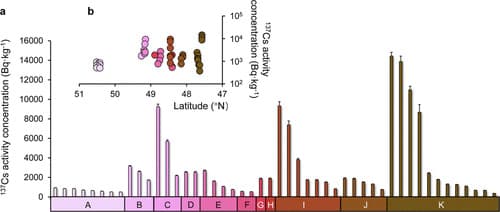, Ραδιενεργά αγριογούρουνα τριγυρνούν στα δάση της Γερμανίας, TechWar.gr