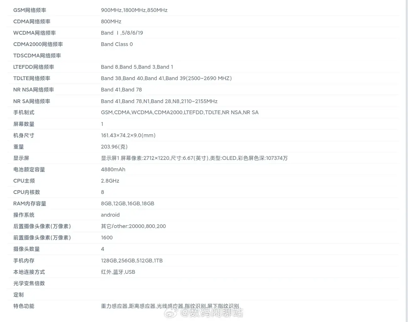 , Τα Redmi Note 13 Pro και Redmi Note 13 Pro+ έχουν περάσει μια σημαντική πιστοποίηση, TechWar.gr