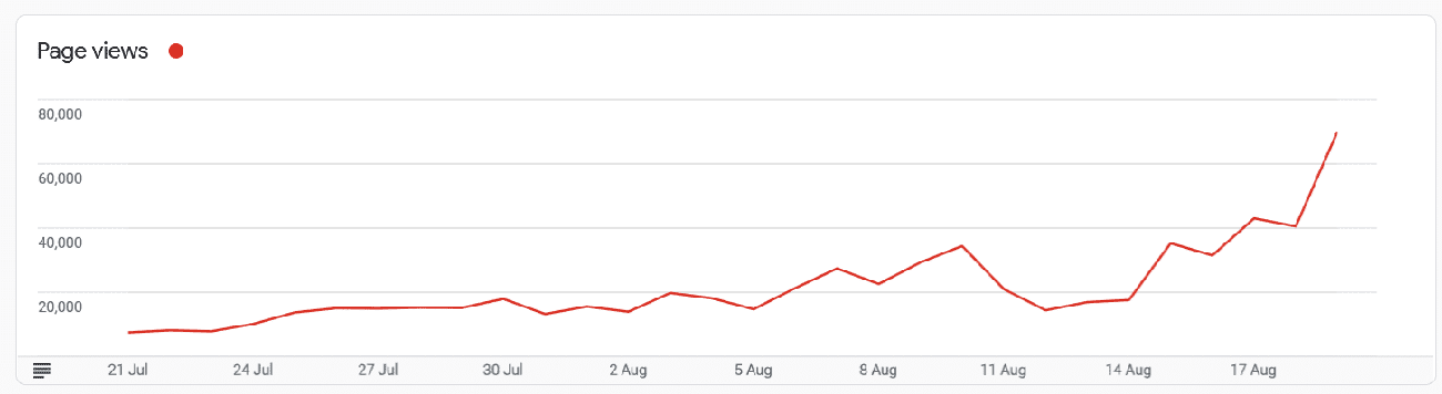 , ΕΥΧΑΡΙΣΤΟΥΜΕ για την καθημερινή επιλογή του TechWar.gr για την ενημέρωση σας., TechWar.gr