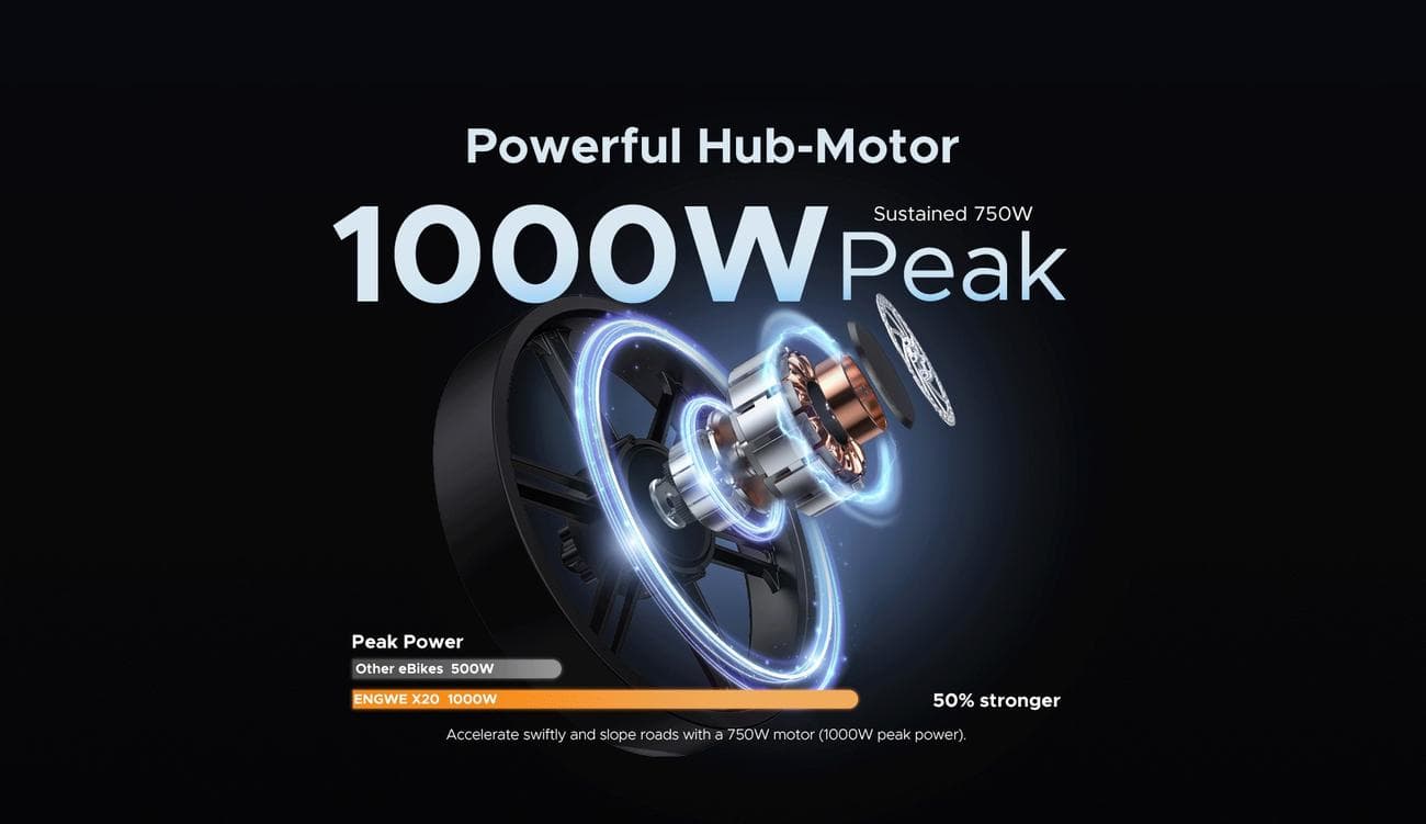 , ENGWE X20 : Τριπλή ανάρτηση, διπλή μπαταρία, και μοτέρ 750W, σε ένα πολύ μαζεμένο, αλλα ΠΟΙΟΤΙΚΟΤΑΤΟ E-bike., TechWar.gr
