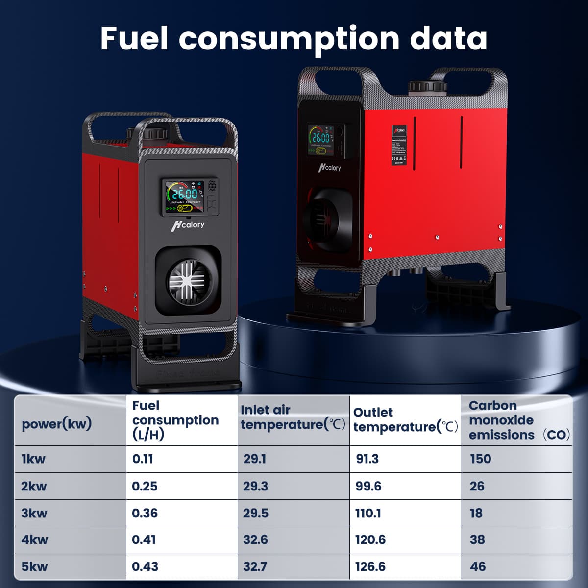 , Hcalory HC-A02 : Φορητή θερμάστρα Diesel, με ενσωματωμένο ντεπόζιτο 5L και εύκολη μεταφορά, στα 120.4€ απο Ευρώπη, TechWar.gr
