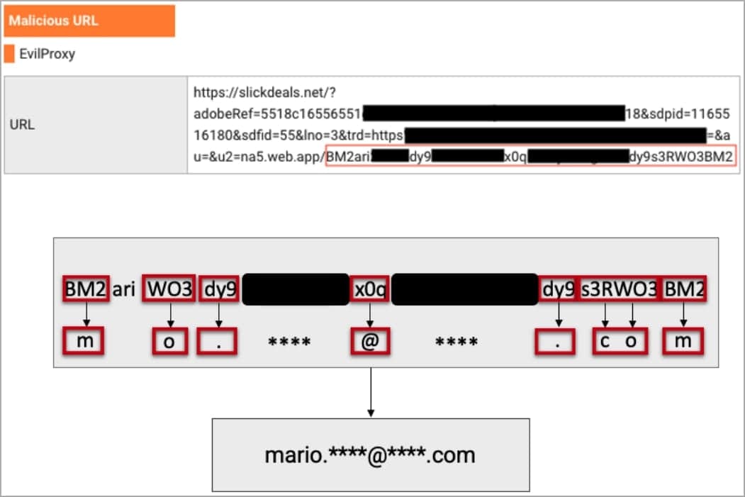 Αποκωδικοποίηση της διεύθυνσης email του στόχου