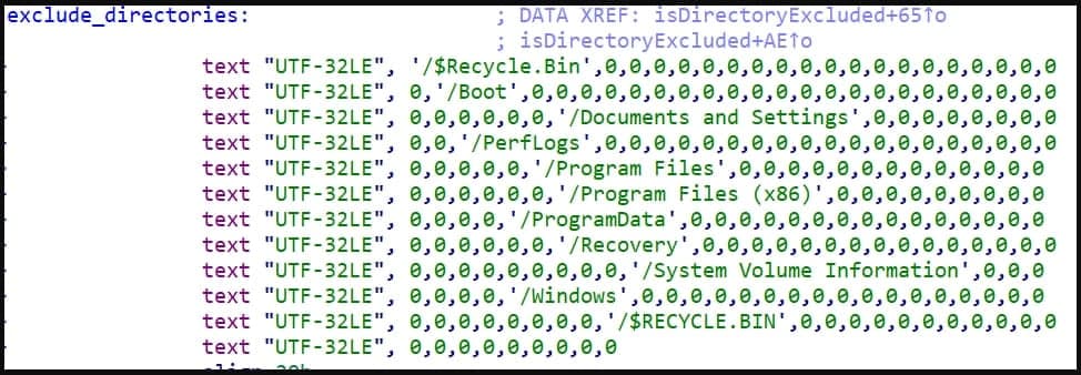 Κατάλογοι που εξαιρούνται από την κρυπτογράφηση