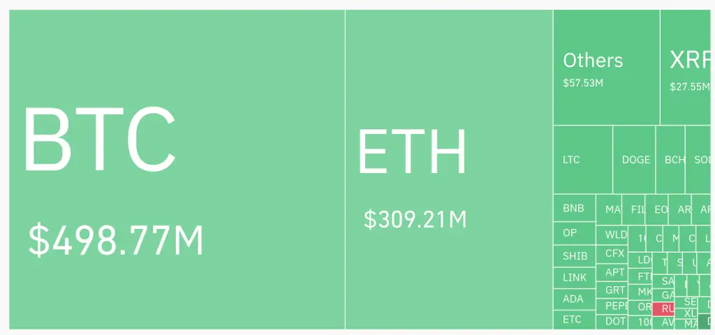 , Πόσο χαμηλά μπορεί να πάει η τιμή του Bitcoin;, TechWar.gr