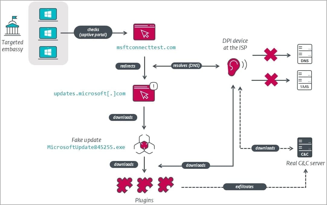 Αλυσίδα μόλυνσης