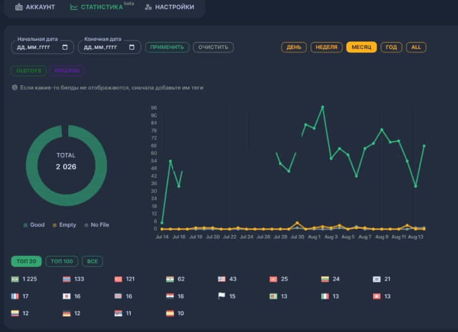 , Το κακόβουλο λογισμικό Raccoon Stealer επιστρέφει με νέα πιο κρυφή έκδοση, TechWar.gr