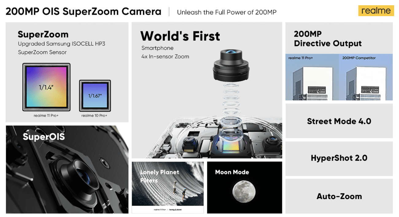 , Realme: Ηχηρή απάντηση στα premium smartphones με τα 11 Pro + 5G και 11 Pro5G, TechWar.gr