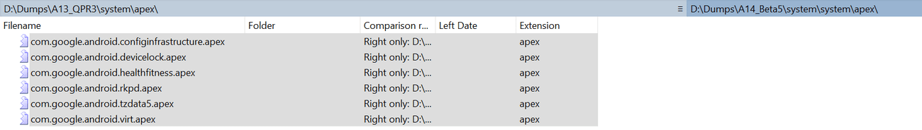 , Τι πρέπει να γνωρίζετε για το Project Mainline στο Android 14 και μετά, TechWar.gr