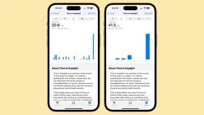, iOS 17 Health App: Τι νέο υπάρχει, TechWar.gr