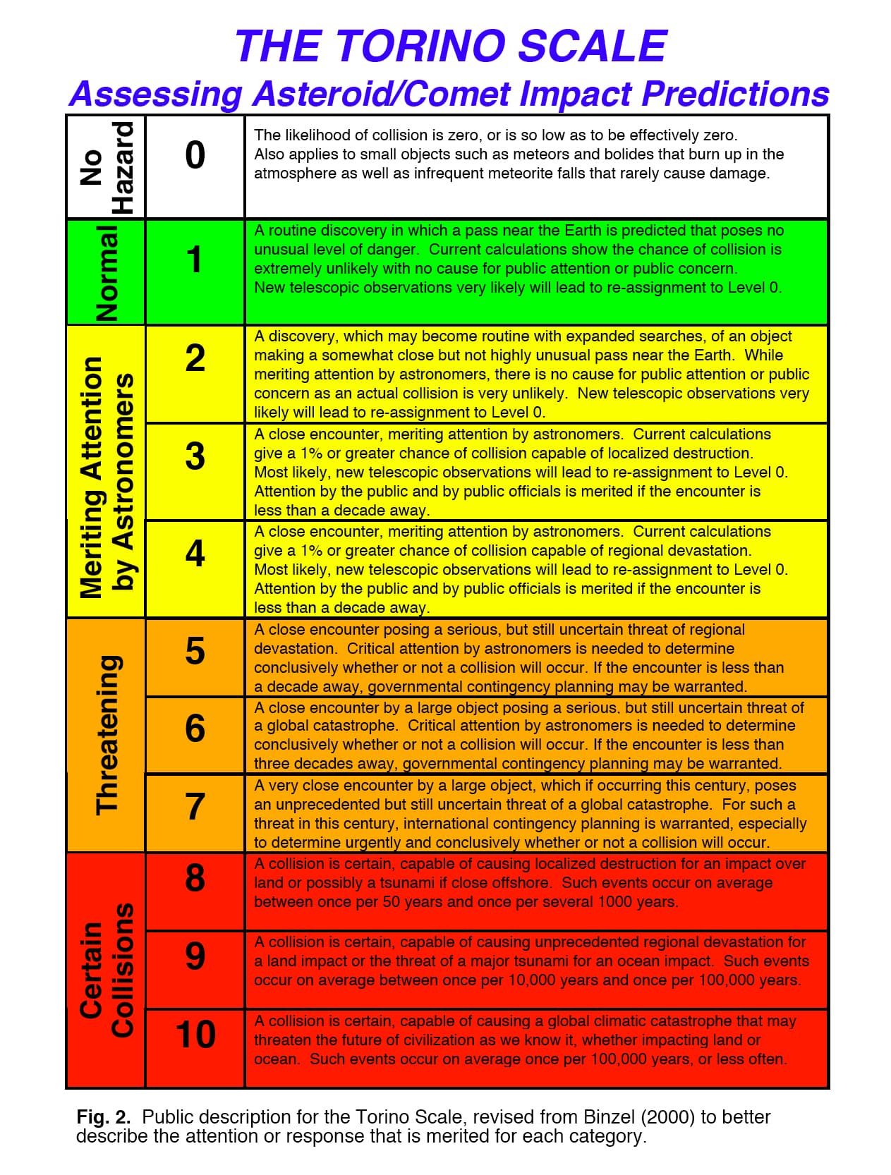 , Αστεροειδείς: Οι κίνδυνοι με νούμερα, TechWar.gr