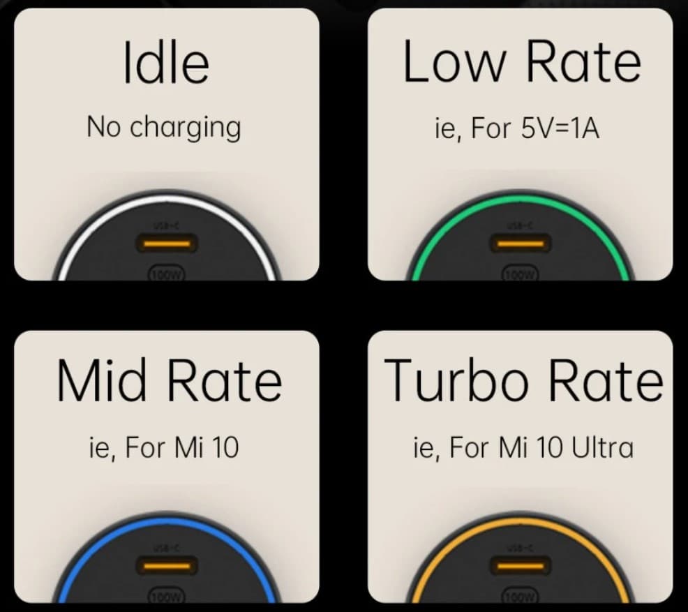 , Πραγματικά ισχυρός φορτιστής αυτοκινήτου Xiaomi 100 W με 16,90€ ρεκόρ.  Μπορεί επίσης να φορτίσει φορητούς υπολογιστές, TechWar.gr