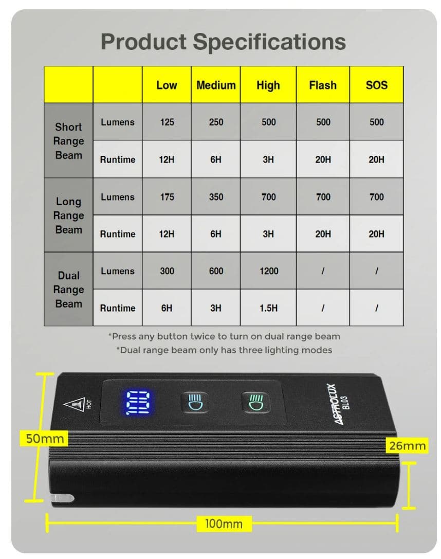 , [#Ιστορικό_Χαμηλό] Astrolux BL03: Φακός ποδηλάτου 1200lm με ακτίνα 300m και μπαταρία 6000mAh με λειτουργία Powerbank στα 18.7€!!, TechWar.gr