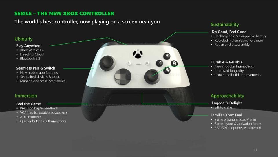 Η Microsoft λανσάρει μια ανανέωση Xbox Series X με ολοκαίνουργιο στρογγυλεμένο σχεδιασμό