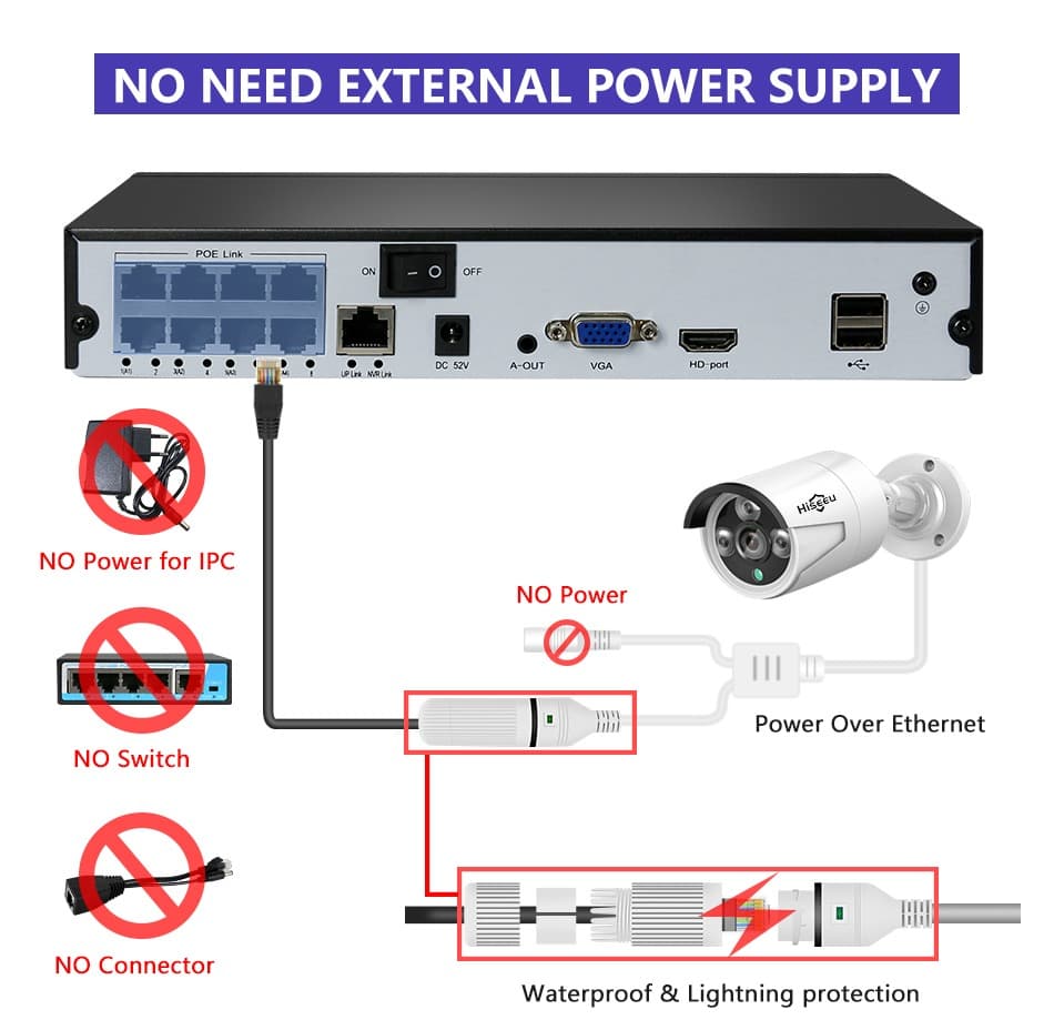 , Hiseeu H256+ NVR : Ολοκληρωμένο 8κάναλο σύστημα CCTV με 4 αδιάβροχες Full HD κάμερες και σύνδεση POE, στα 210.2€!, TechWar.gr