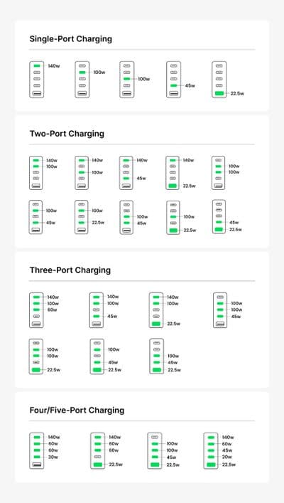 , Η Ugreen λανσάρει επιτραπέζιο φορτιστή 300W USB-C GaN 5 θυρών, TechWar.gr