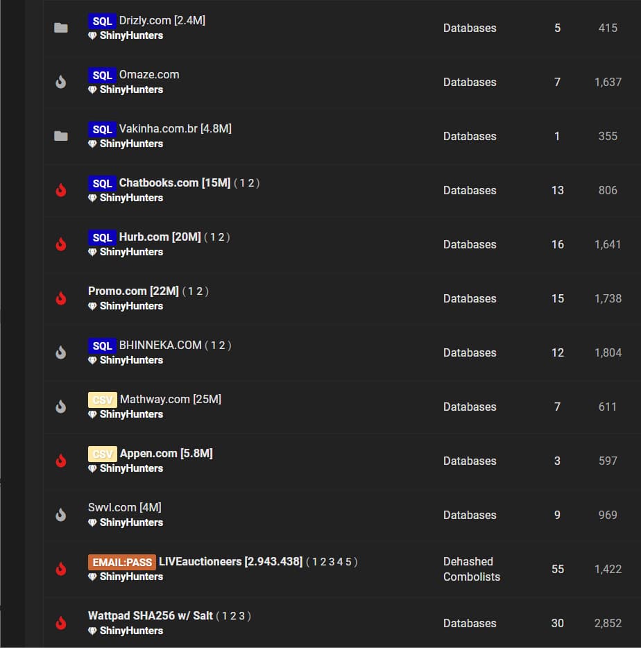 Το ShinyHunters διαρρέει ή πουλά κλεμμένα δεδομένα στο RaidForums