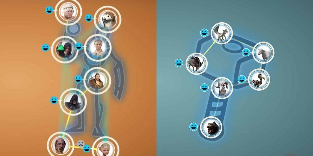 Black Desert Best Horoscopes, Ranked