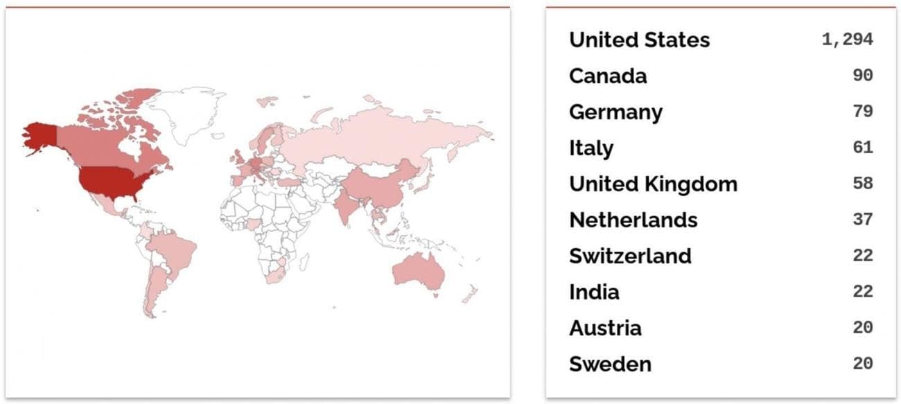 Διακομιστές WS_FTP που εκτίθενται στο Διαδίκτυο