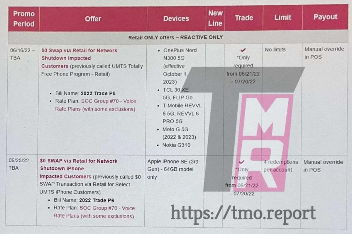 , Η T-Mobile πλησιάζει ένα βήμα πιο κοντά στον επικείμενο τερματισμό λειτουργίας 2G με δωρεάν νέα τηλέφωνα 5G, TechWar.gr