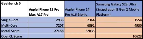 , iPhone 15 Pro Max Review: Ακόμη πιο κοντά στο τέλειο, TechWar.gr