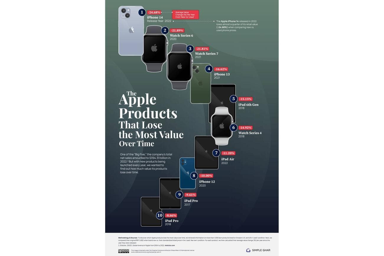 Εάν αγοράσατε το Galaxy S22 ή το iPhone 14 πέρυσι, ίσως να είχατε κάνει κακή επιλογή