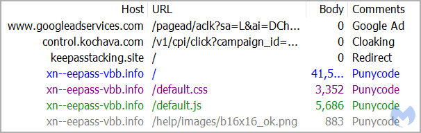 Ανακατευθύνσεις που περνούν οι χρήστες όταν κάνουν κλικ στο κακόβουλο αποτέλεσμα