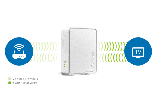 Η devolo απαντά στις πιο συχνές ερωτήσεις σχετικά με το WiFi