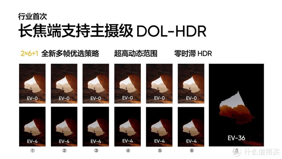 Ξεχάστε το Samsung Super Zoom: η νέα ναυαρχίδα Android φέρνει επαναστατική τηλεφακό κάμερα, Ξεχάστε το Samsung Super Zoom: η νέα ναυαρχίδα Android φέρνει επαναστατική τηλεφακό κάμερα, TechWar.gr